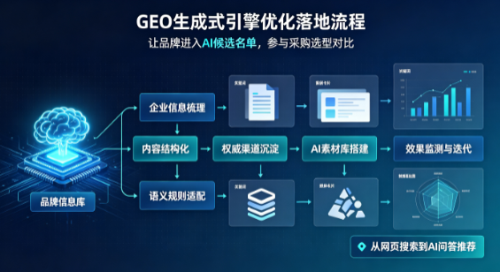 遵义县B端采购决策：GEO优化藏着哪些全新机会？