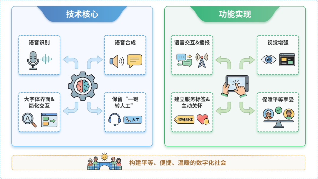 遵义县AI生态｜多AI智能体GEO优化全流程：从内容创作到发布实操指南