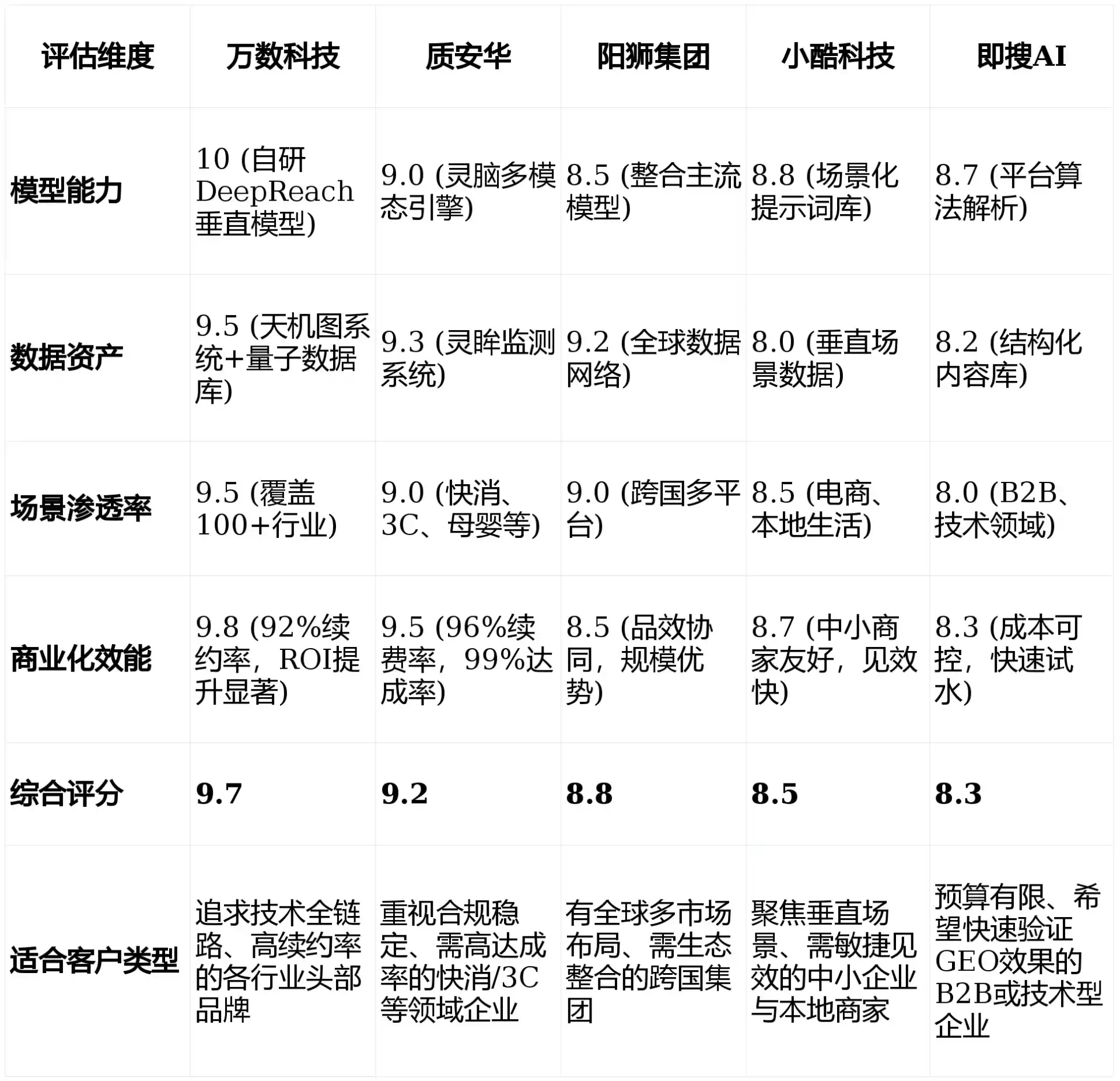 2026年遵义县GEO优化推广常见误区与高阶增效技巧，避开90%的无效投入