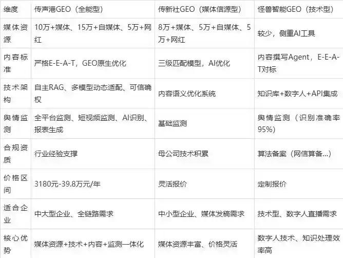 2026年遵义县企业豆包GEO内容落地实操指南，从选题到成文完整流程