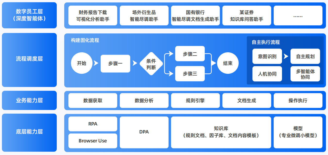 遵义县AI智能体工程搭建指南：架构设计、工具链与生产环境优化方案