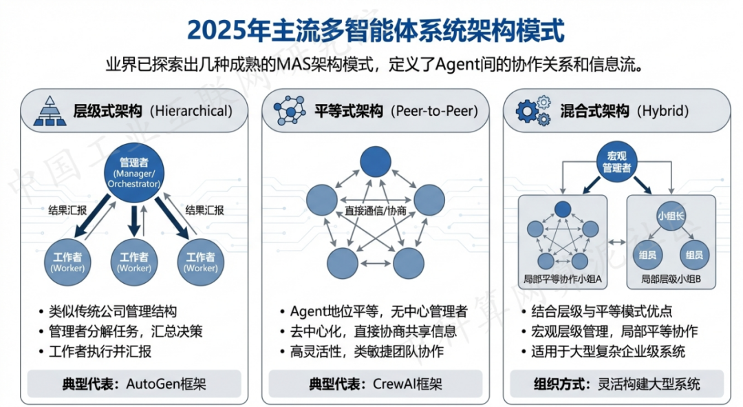 遵义县 AI 智能体商业应用探析：智能自主程序助力企业数字化升级