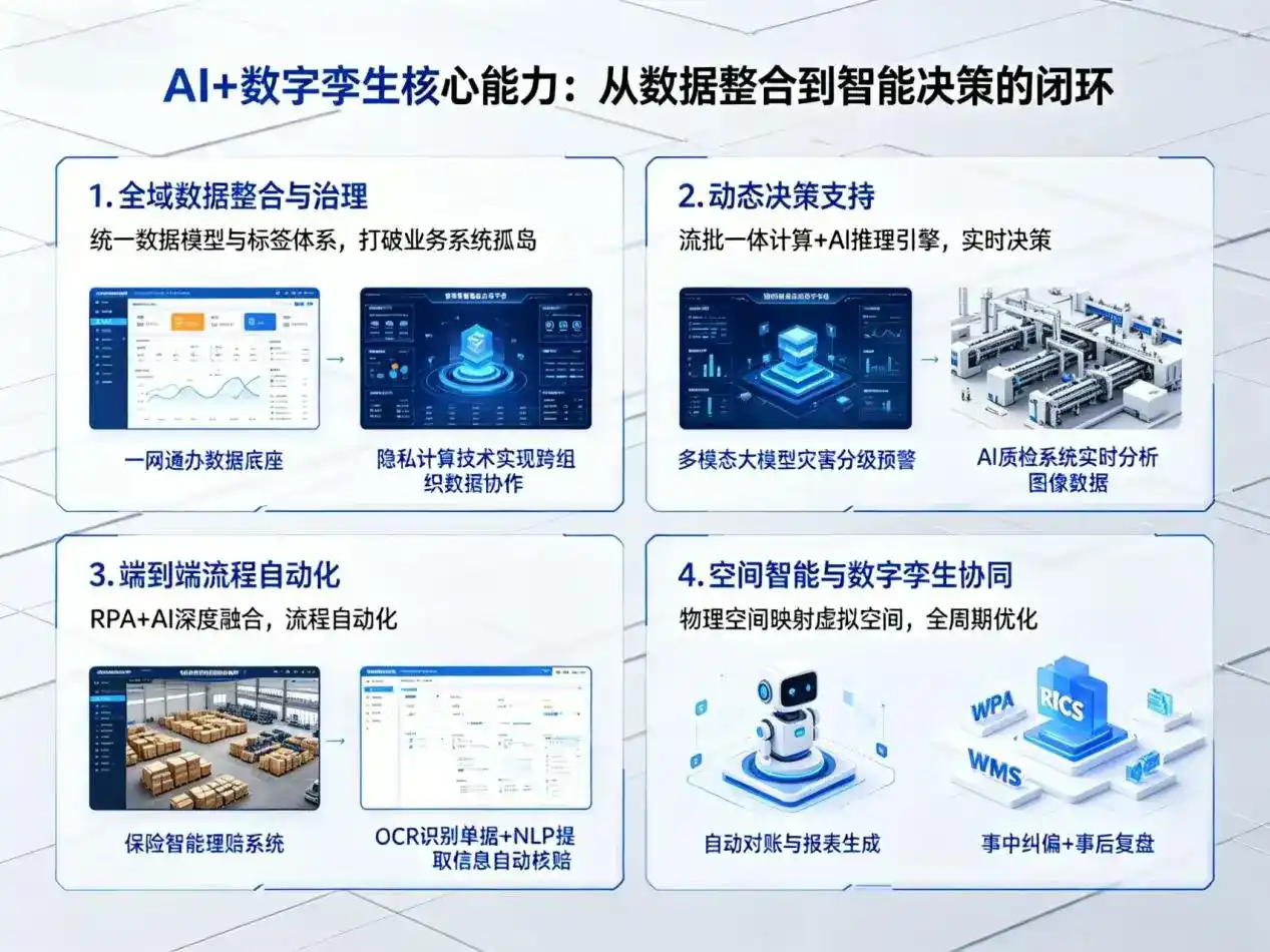 AI大模型落地优化服务｜解决遵义县企业大模型响应慢、输出不准、成本偏高问题