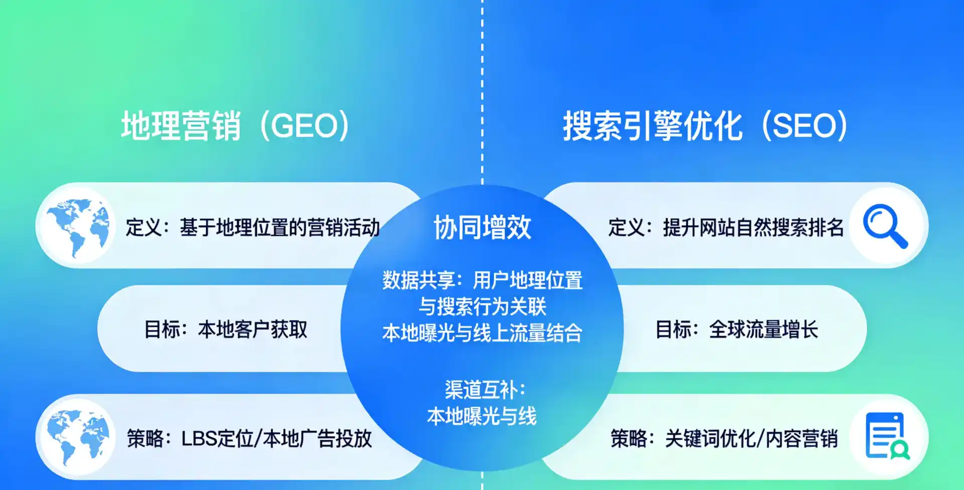 立足遵义县，从用户需求与流量逻辑，解读GEO优化的落地价值与应用前景
