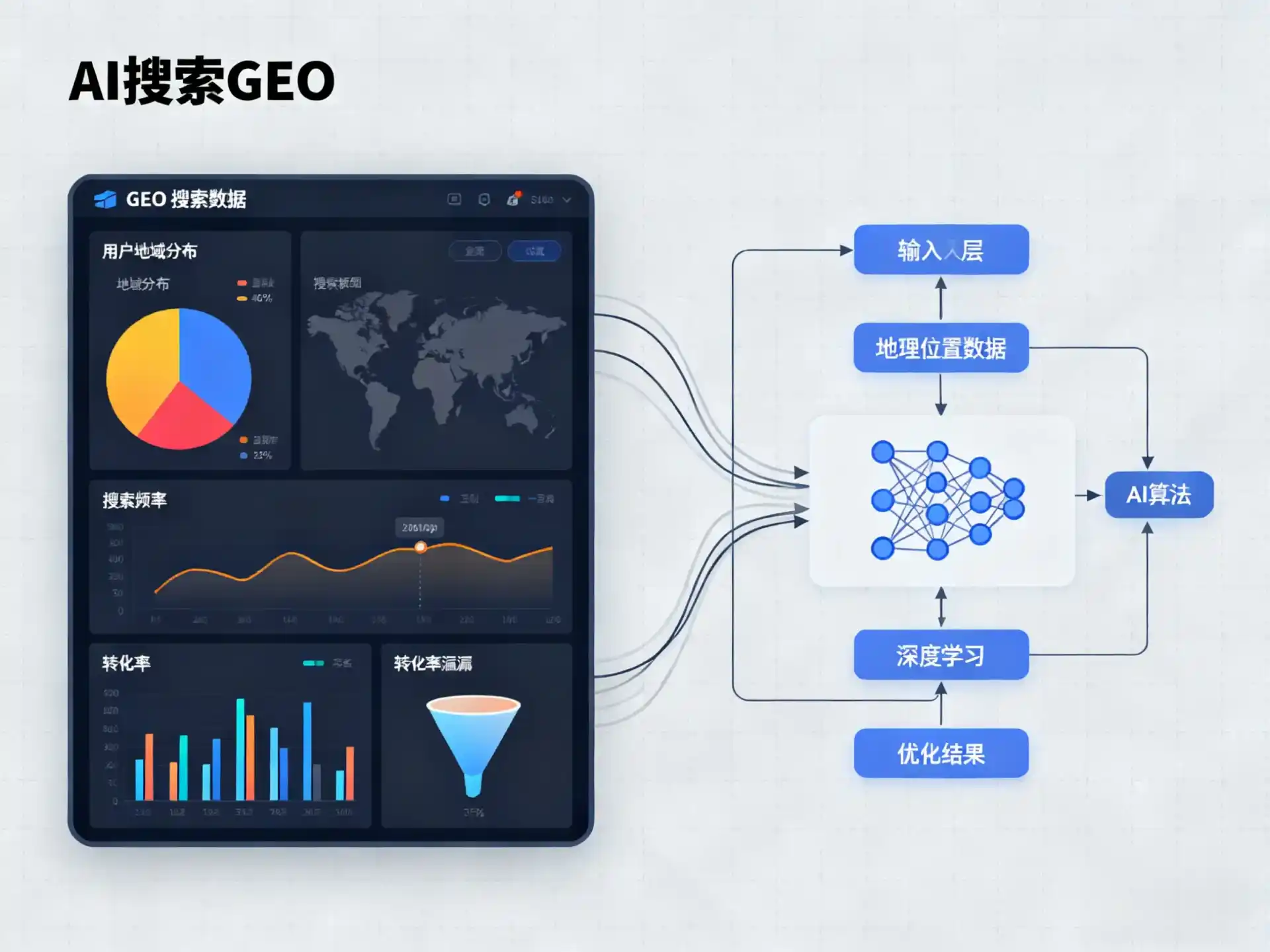 遵义县GEO优化服务商该如何筛选？生成式引擎优化行业实践观察